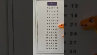 CC C2 W2 Math Skip Counting 3s