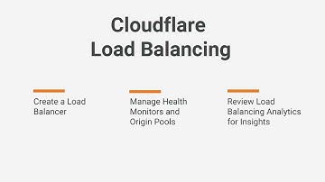 Cloudflare  - Load Balancing  Product Demo