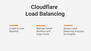 Cloudflare  - Load Balancing  Product Demo