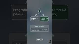 Solana staged deployment: canary & phased release runbook