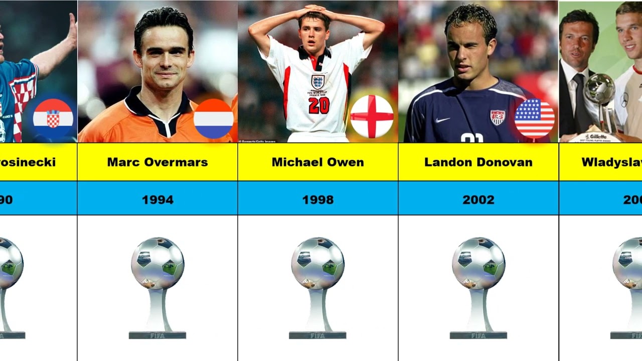 FIFA World Cup Best Young Player Award Winners YouTube fifa-world-cup-best-young-player-award-winners-youtube