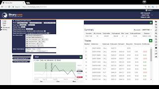 23° Lucrando com Bot Binary  ao vivo   $5514 a $4839 (LOSS)