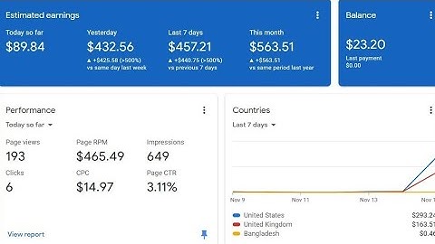 AdSense Loading Method | 100% Safe Method | Google AdSense Loading Earn $1000 Monthly Zero Risk