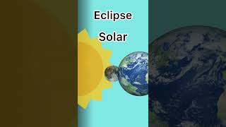 Los Eclipses (explicados) #aprende #shortvideo #eclipse