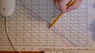 How to Find LCL (Lifted Condensation Level) on a Stuve Diagram