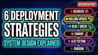 Deployment Strategies Explained in 10 Minutes 🚀 | Real-World Scenarios +System Design Interview Prep