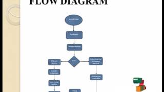 Final Year Projects 2015 |  Backward Path Growth for Efficient Mobile