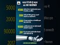 #shorts भारत का AI मिशन: $250 Billion का निवेश और भविष्य की तैयारी #shortsfeed #shortsvideo #viral