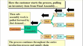 MGMT617_Topic192