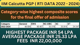 Iim Calcutta Rti Data 202224 Cutoff Cs Placements Fees Interview Cdanus Life cat2023 iimcalcutta