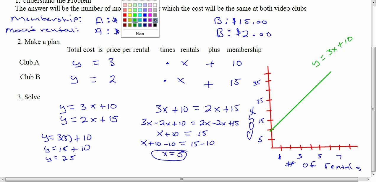 word problems graphing linear equations