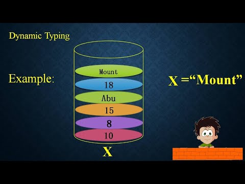 # Dynamic_Typing in Python