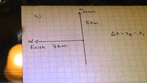 Concept 1: Vector Analysis (Problem #5)