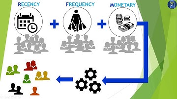 Tableau - Customer Segmentation