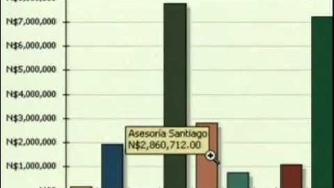 Demos Windows 98 - Microsoft Money 99