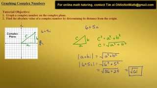 Graphing Complex Numbers