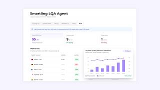 Meet Smartling’s LQA Agent