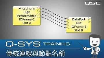Q-SYS Training - Software Overview Part C: 傳統連線與節點名稱 (Traditional Wiring & Signal Names)