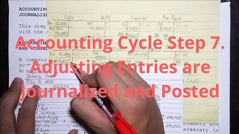 Basic Accounting | Accounting Cycle Step 7. Adjusting Entries are Journalized and Posted