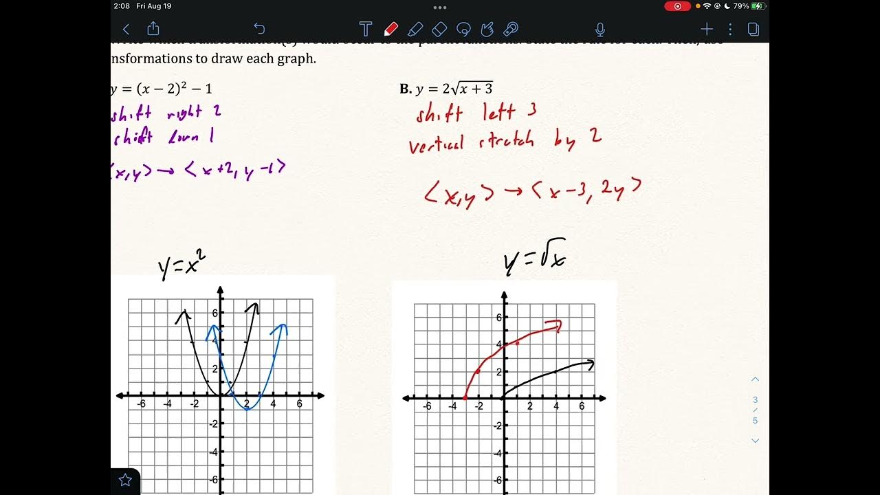 Algebra 2 - Parent Functions - YouTube