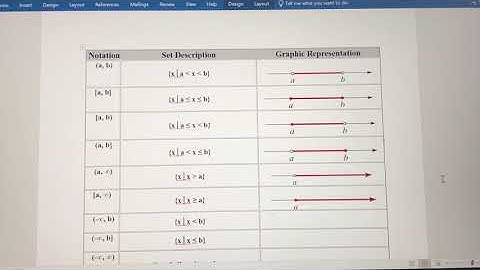 Interval Notation, Converting from Interval to Set Notation, Graphing Intervals on a Number Line