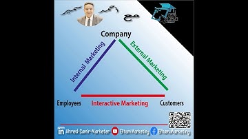 Internal and Interactive Marketing - التسويق الداخلي و التفاعلي