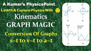 GRAPH MAGIC 3: Conversion of Graph In Kinematics (s~t To v~t To a~t) for XI, NEET & JEE