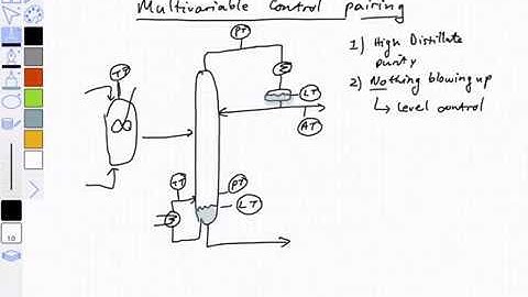 MIMO control: pairing decisions and RGA 2019-04-30