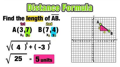Using Distance Formula to Find Distance Between Two Points!