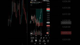 gold analysis