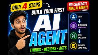 Build Your First AI Agent in Python 🤖 | Function Calling, Agent Executor & LangChain (2026)