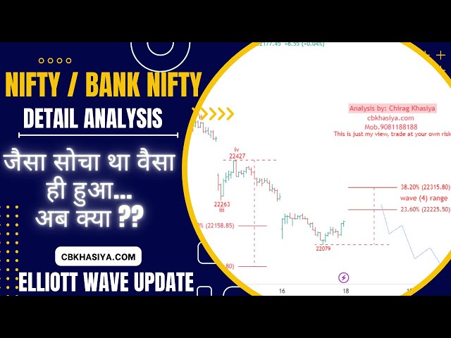 Nifty & BANK Nifty Detail analysis using Elliott wave 19april 2024