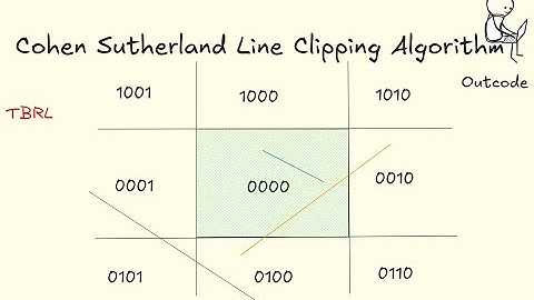 Cohen Sutherland Line Clipping Algorithm 1 || Computer Graphics || CSE423