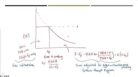 Green-Ampt Infiltration Lab