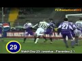 David trezeguet  123 goals in serie a part 13 147 juventus 20002003