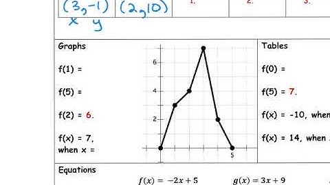 Function Notation Day 2 video
