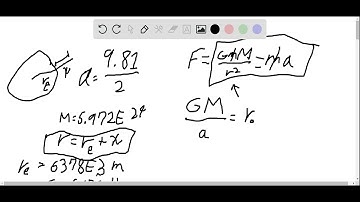 How far above the Earth