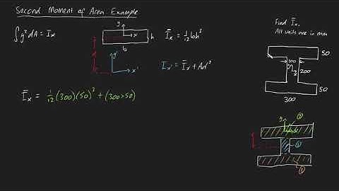 Second Moment of Area Example 4 (I beam)