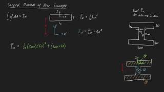 Second Moment of Area Example 4 (I beam)