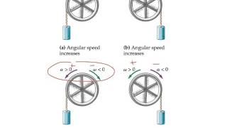 HPhy1 - Ch 10 notes - Angular acceleration, Ex 10-4 Windmill, and Angular Kinematic Equations