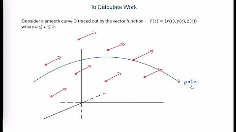 Derive Formula - Work Done by Vector Field - move object along C