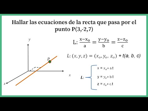 Video: ¿Es perpendicular al eje x?