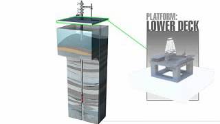 SSSV  subsurface safety valve 2 by Oil and Gas 6,184 views 8 years ago 2 minutes, 55 seconds