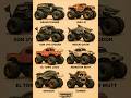 Cap 4 From Image to Real Monster Jam #monstertruck #monsterjam #eltoroloco #megalodonmonstertruck