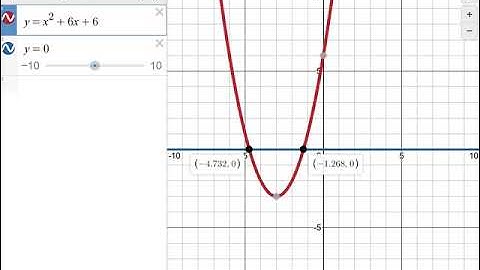 Pre-Calculus 11 Lesson 4.1 "Solving Quadratic Equations by Graphing"