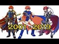 Evolution of Roy (2001 - 2019)