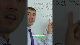 Maximize Sales: Lead Scoring & Revenue Tracking Secrets