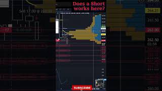 Stop the 1-Minute Noise! 📉 My 10-Minute VWAP Strategy #NSETouch