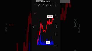 WING, Wingstop Inc., 2026-05-15, stock prices dynamics, stock of the day thumbnail