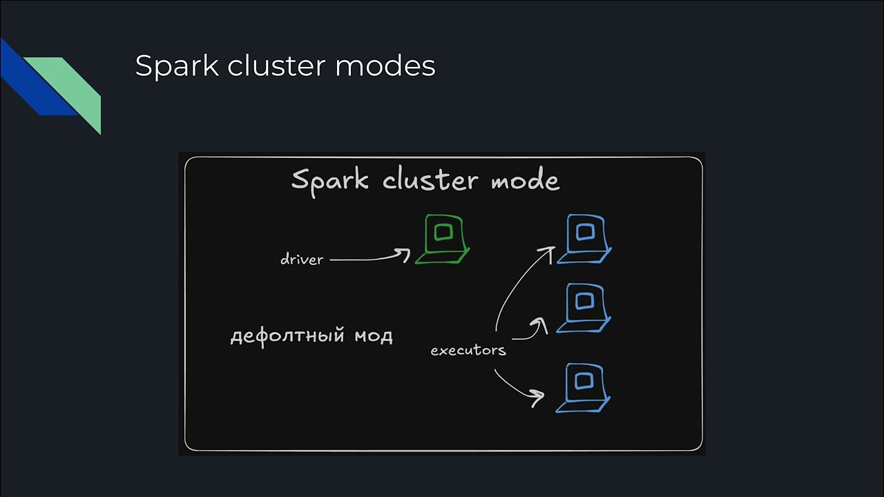 Spark, управление памятью, абстракции, режимы запуска